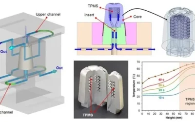 CNC Adaptive Spiral Milling for Complex Curvature Cooling Channel Inlets