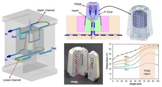 CNC Adaptive Spiral Milling for Complex Curvature Cooling Channel Inlets